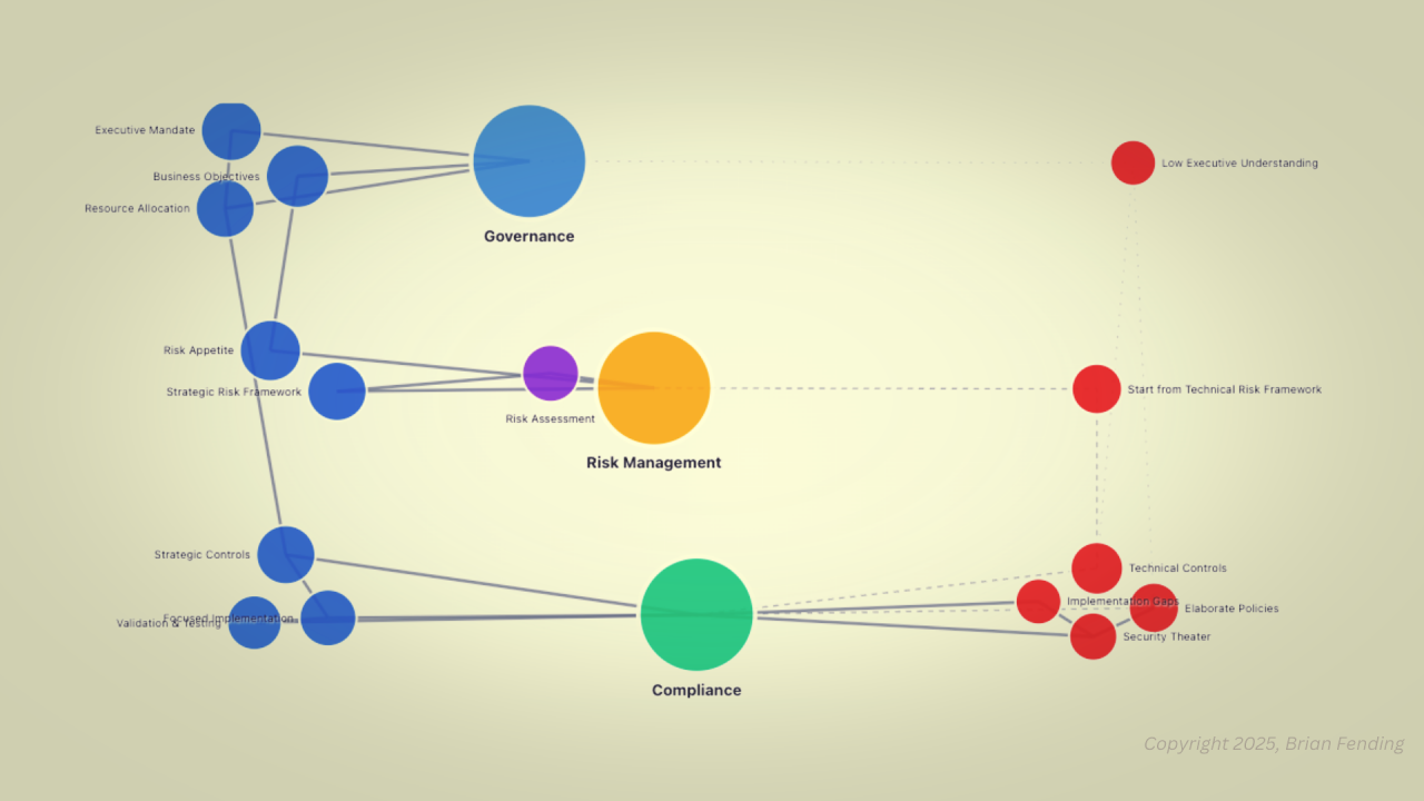 The Governance Gap: Why Top-Down Risk Management is Critical